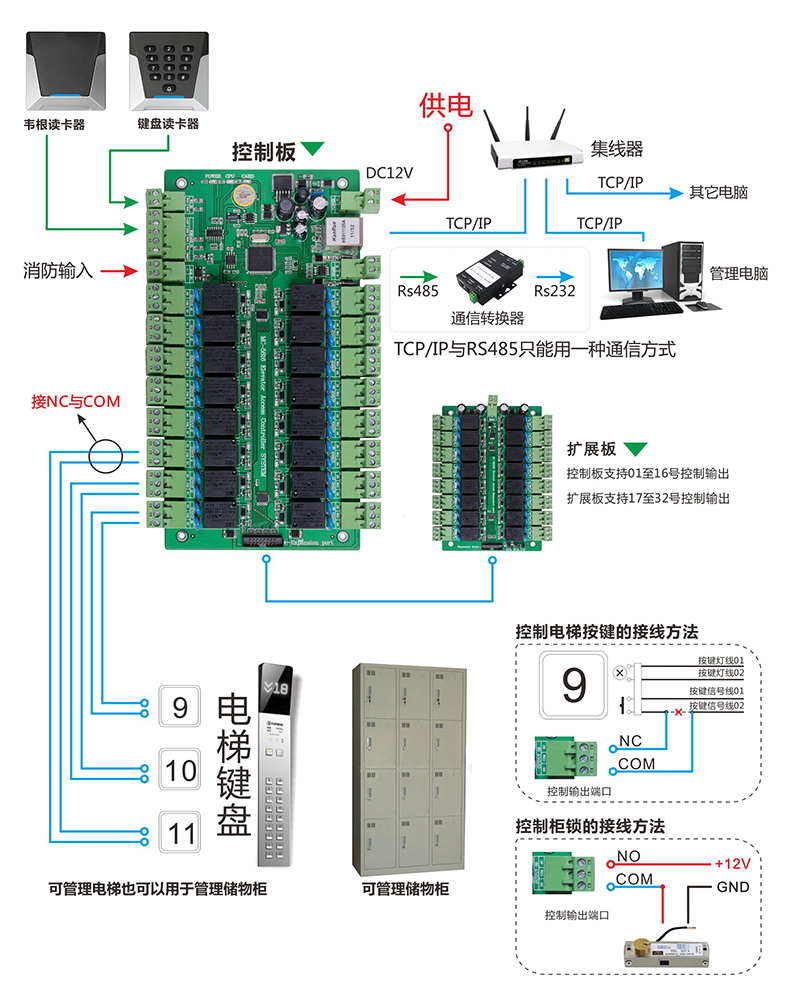 电梯门禁连线图